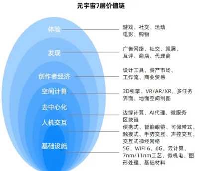 元宇宙的核心關(guān)鍵技術(shù) 以計算機軟硬件設(shè)計驅(qū)動人機交互革命