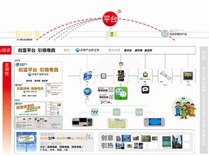 粵西農批農產品批發(fā)市場營銷策劃方案
