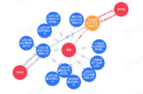 土拍快訊丨太原星邦房地產3.369億摘得小店區(qū)優(yōu)質商住地塊，區(qū)域市場再迎發(fā)展新引擎