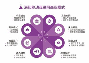 中國市場經(jīng)典營銷理論與策劃實(shí)踐探析