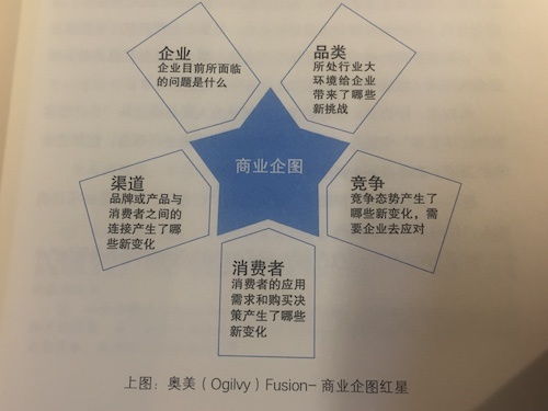 小預(yù)算撬動(dòng)大市場 精準(zhǔn)策劃高效營銷活動(dòng)的實(shí)戰(zhàn)指南
